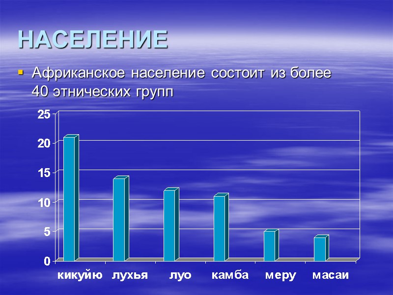 НАСЕЛЕНИЕ Африканское население состоит из более 40 этнических групп